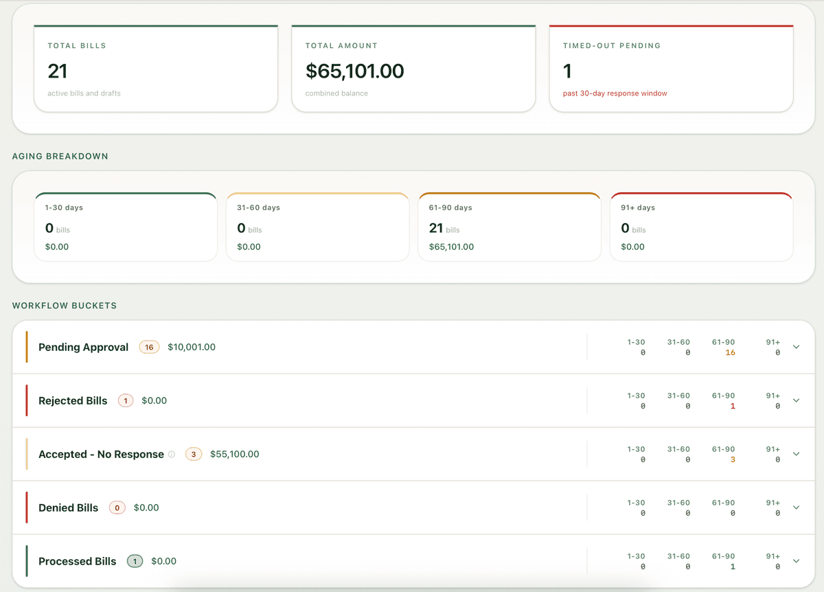 Billshy dashboard